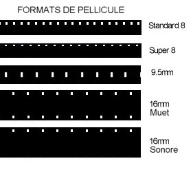reconnaitre formats films argentiques standard 8 ou 8 mm, super 8, pathe 9.5 mm, 16 mm muet ou sonore